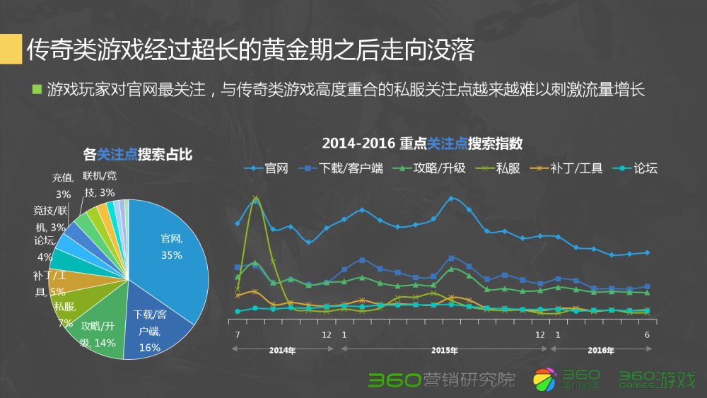 梦幻西游坐骑如何升级