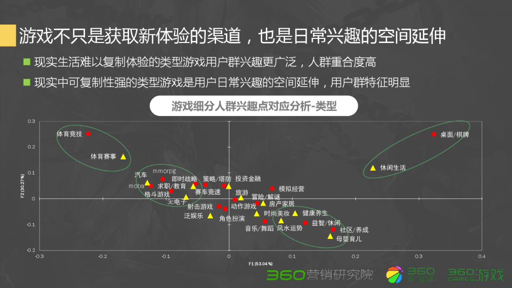 梦幻西游2022流水